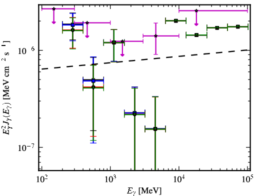 Spectra for 1FGL_J1022.8-0115