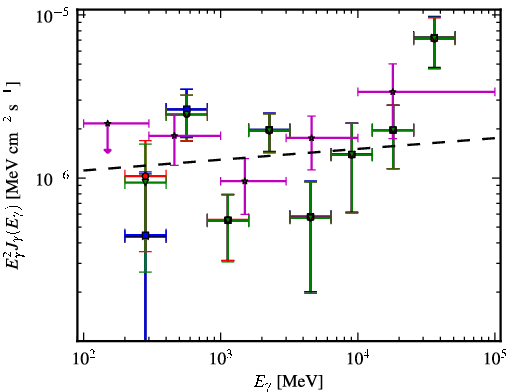 Spectra for 1FGL_J1024.0-4332