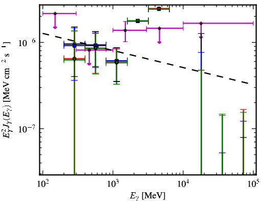 Spectra for 1FGL_J1024.6-0718