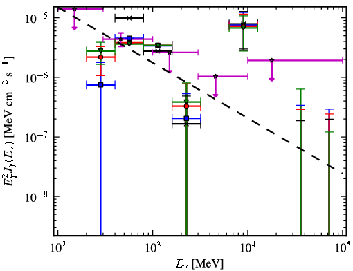 Spectra for 1FGL_J1029.2-6422
