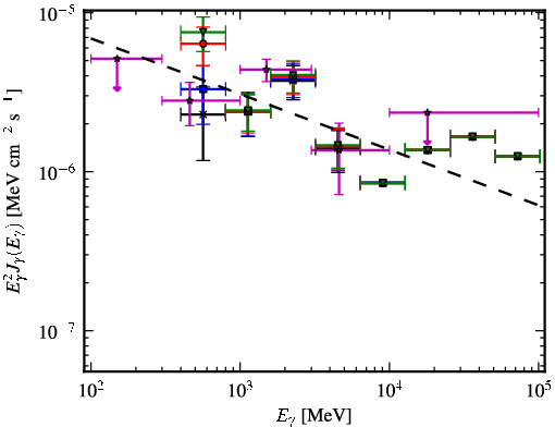 Spectra for 1FGL_J1036.2-6719