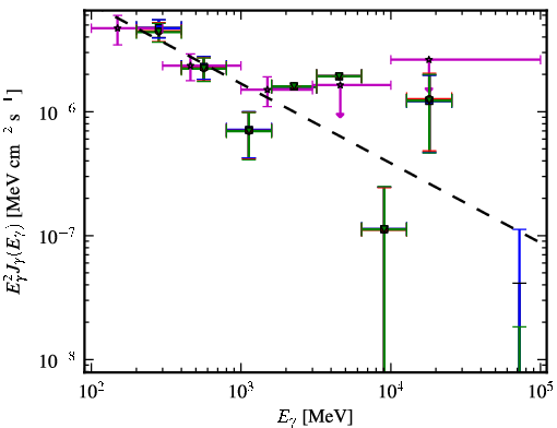 Spectra for 1FGL_J1037.7-2820