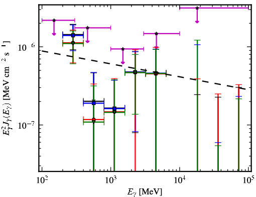 Spectra for 1FGL_J1040.9-1205