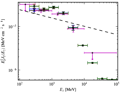 Spectra for 1FGL_J1044.5-5737