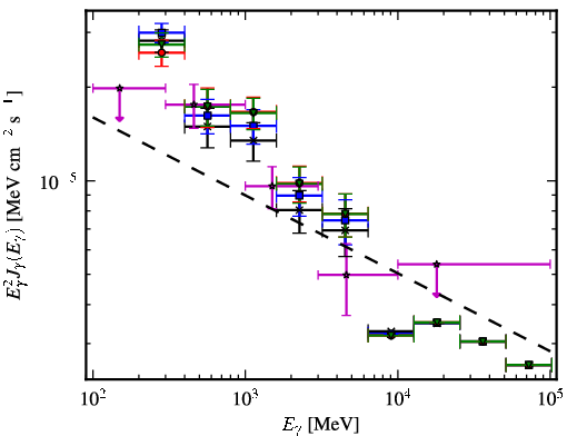 Spectra for 1FGL_J1057.2-6026c
