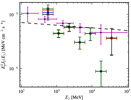 Spectra for 1FGL_J1103.9-5355