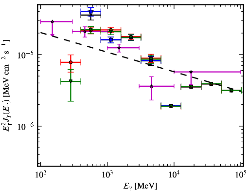 Spectra for 1FGL_J1104.0-6047c