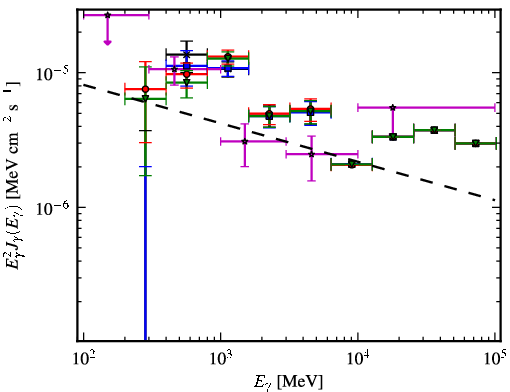 Spectra for 1FGL_J1106.7-6150c