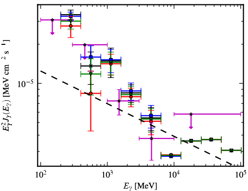 Spectra for 1FGL_J1115.2-6124c