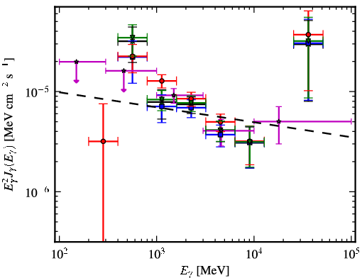 Spectra for 1FGL_J1119.4-6127c