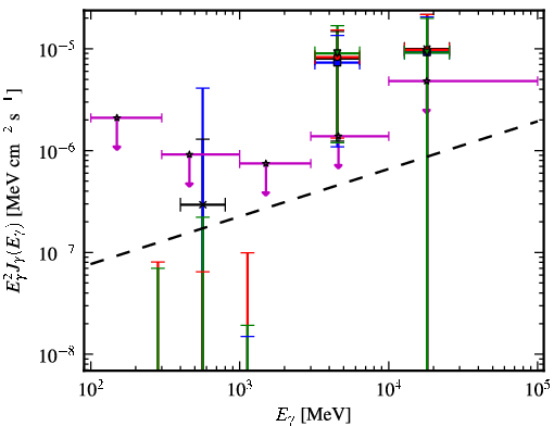 Spectra for 1FGL_J1119.5-3044