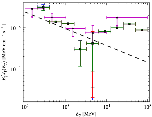 Spectra for 1FGL_J1123.9+2339