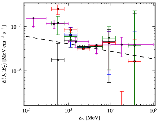 Spectra for 1FGL_J1127.7-6244c