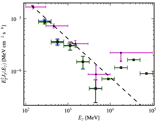 Spectra for 1FGL_J1130.2-1447