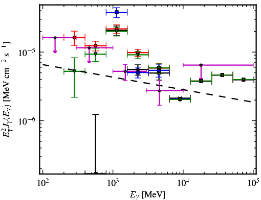 Spectra for 1FGL_J1136.0-6226c