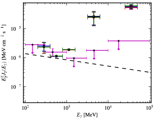 Spectra for 1FGL_J1151.4-1345