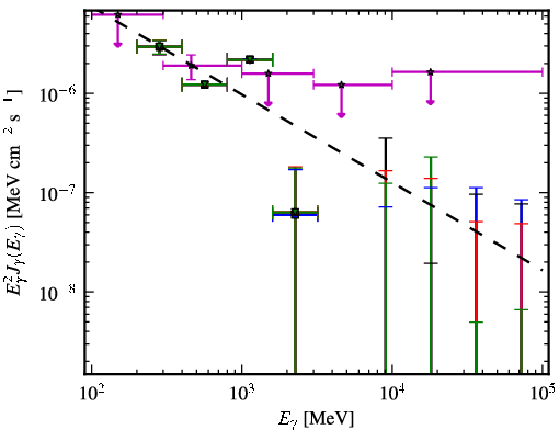 Spectra for 1FGL_J1152.1+6027