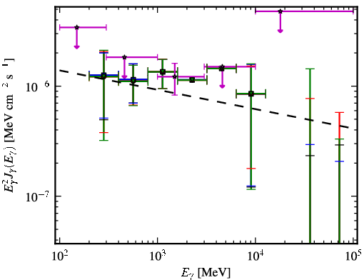 Spectra for 1FGL_J1152.2-0836