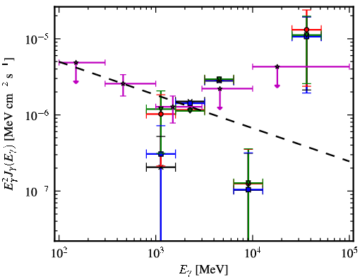 Spectra for 1FGL_J1153.4-8108