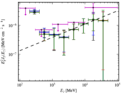Spectra for 1FGL_J1154.0-0008