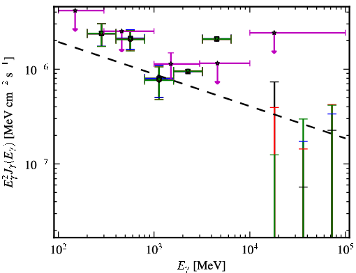 Spectra for 1FGL_J1156.7-0751