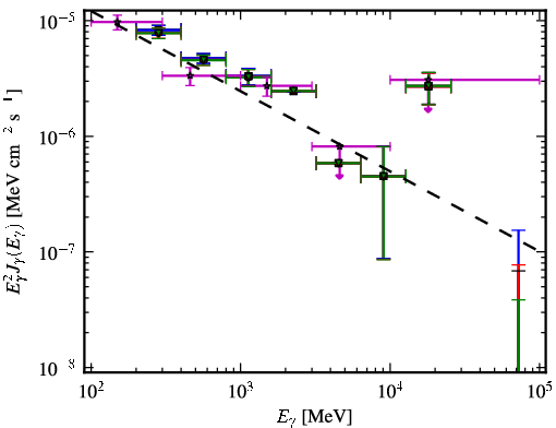 Spectra for 1FGL_J1159.4-2149