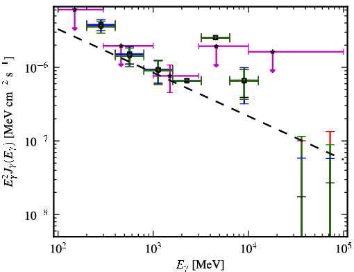 Spectra for 1FGL_J1204.3-0714