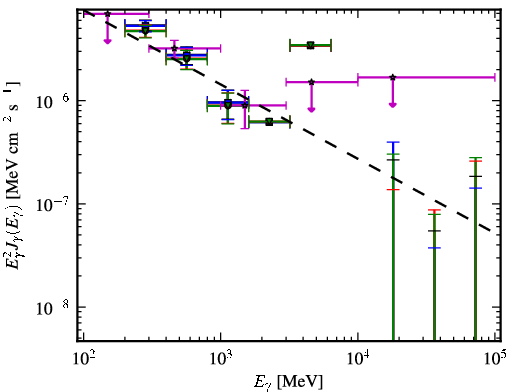 Spectra for 1FGL_J1205.9-2637
