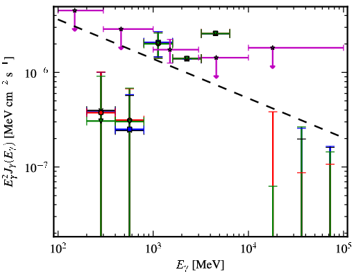 Spectra for 1FGL_J1213.6-4424