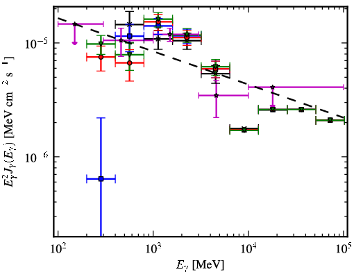 Spectra for 1FGL_J1213.7-6240c