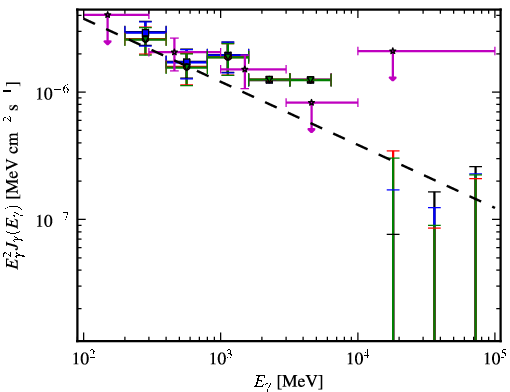 Spectra for 1FGL_J1214.4-2305