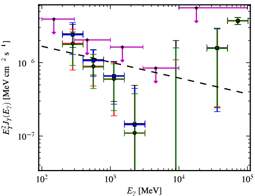 Spectra for 1FGL_J1223.4-3034