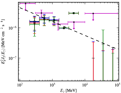 Spectra for 1FGL_J1232.2-5118
