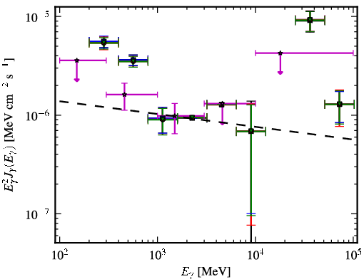 Spectra for 1FGL_J1233.6-0146