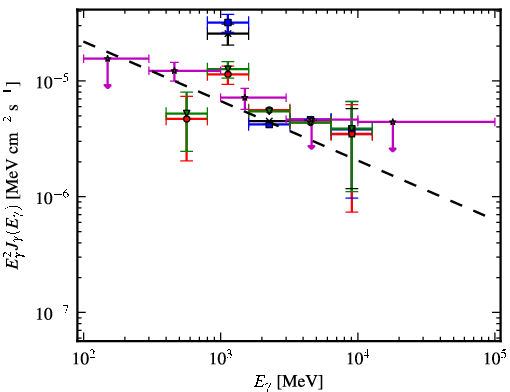 Spectra for 1FGL_J1241.6-6240c