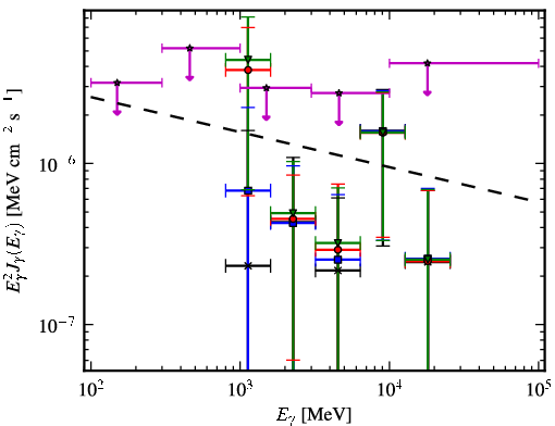 Spectra for 1FGL_J1256.1-5922