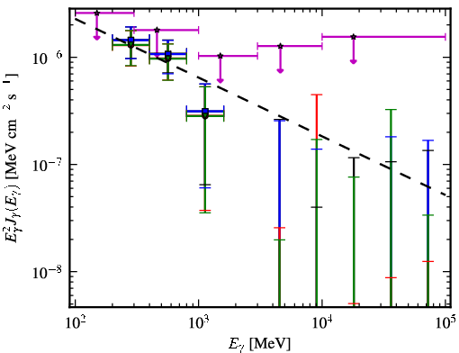 Spectra for 1FGL_J1258.3+3227