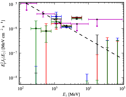 Spectra for 1FGL_J1300.7-5547
