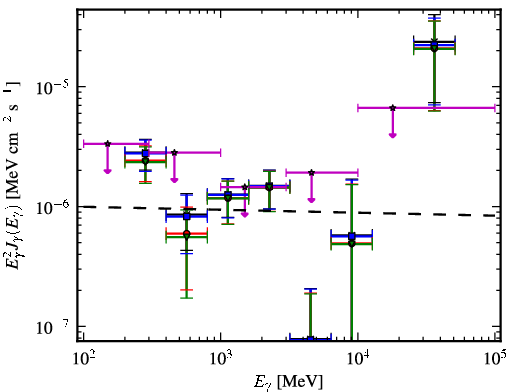 Spectra for 1FGL_J1304.0-4622