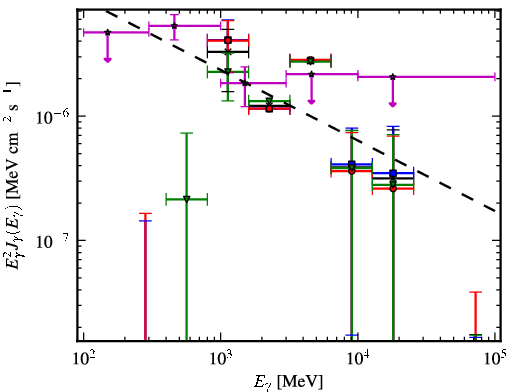 Spectra for 1FGL_J1307.3-6701