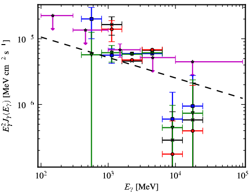 Spectra for 1FGL_J1315.0-6235c