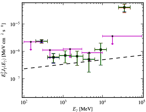 Spectra for 1FGL_J1315.6-0729