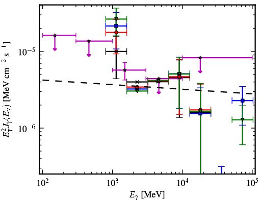 Spectra for 1FGL_J1317.5-6318c
