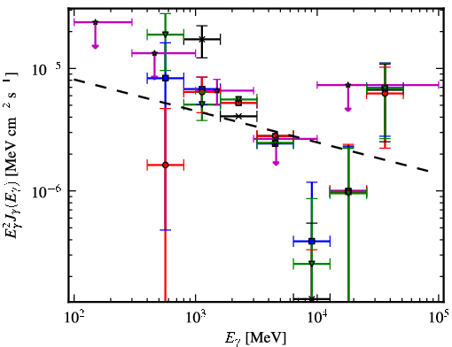 Spectra for 1FGL_J1320.6-6258c
