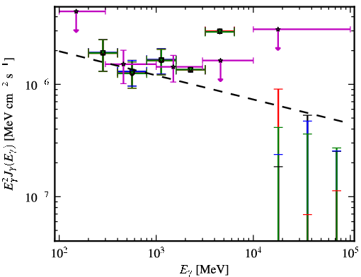 Spectra for 1FGL_J1321.1+2214