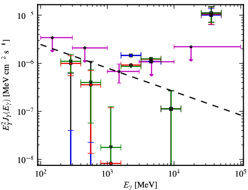 Spectra for 1FGL_J1321.3+8310