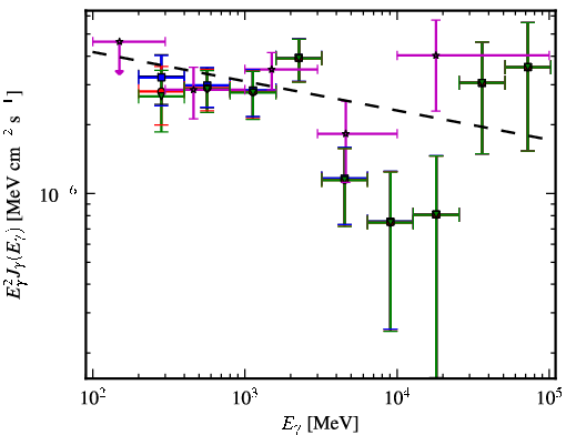 Spectra for 1FGL_J1328.2-4729