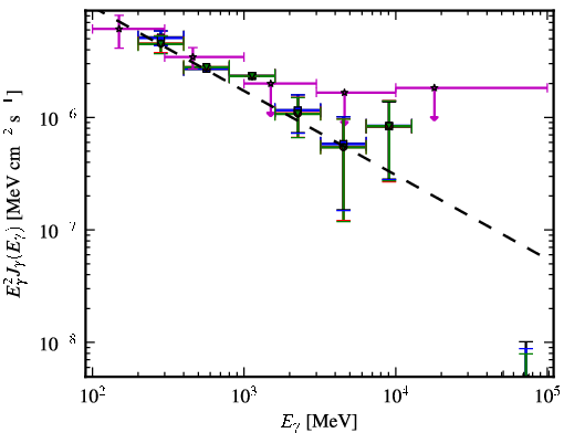 Spectra for 1FGL_J1333.4-4036