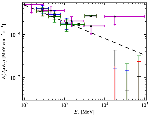 Spectra for 1FGL_J1334.2-4448