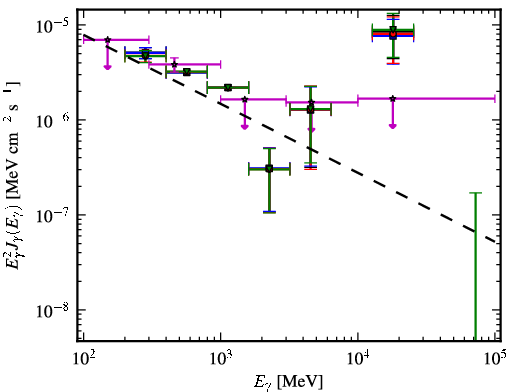 Spectra for 1FGL_J1341.1-2045